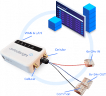 VPN Hardware - ControlBright