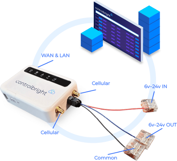 Control Bright's Remote Access Gateway