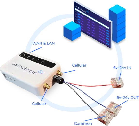 Control Bright's Remote Access Gateway